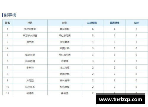 HB火博体育德甲积分榜争夺战：拜仁慕尼黑领跑，莱比锡红牛持续追赶 - 副本