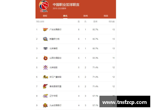 HB火博体育CBA官方发布新赛季赛程表：2021-2022赛季时间表来袭 - 副本 - 副本