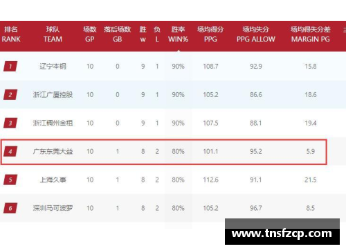 HB火博体育广东宏远大胜辽宁本钢，继续领跑CBA积分榜，完美保持全胜状态
